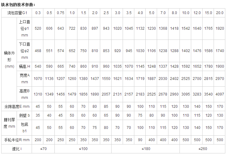鐵水包技術參數